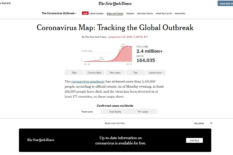 The New York Times Dashboard